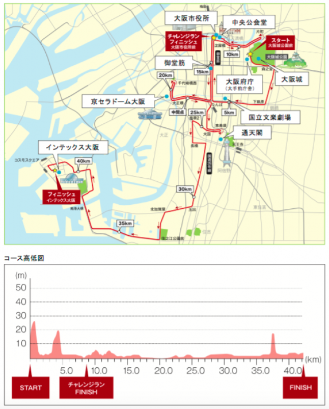 (2016大阪马拉松路线图;图片来源:大阪马拉松官网)