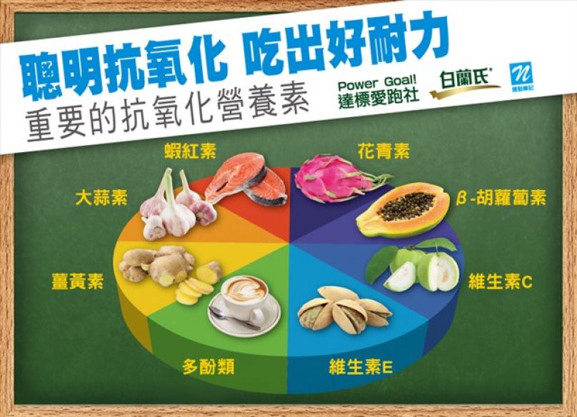 重要抗氧化成分与食物