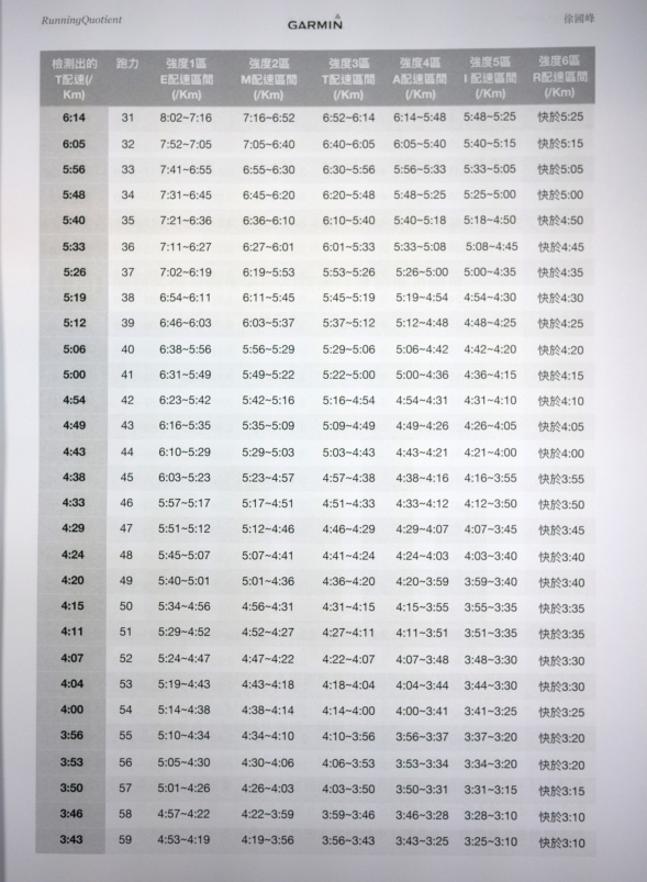 用 t 配速对照表格,可得知我的跑力值为 49,藉由这个跑力值,可以在推