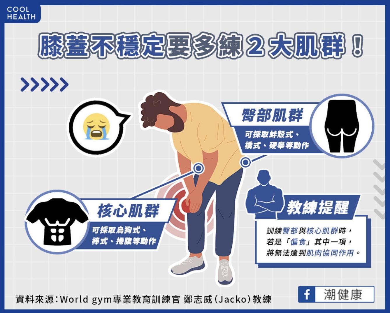 【訓練】上班族腰痛、背痛、膝蓋痛有解！ 