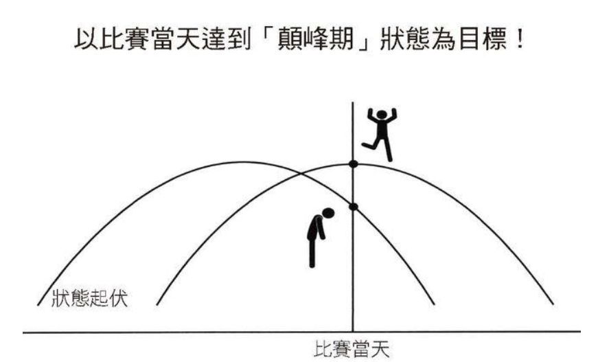 運動王者】太田蒼生半馬58分！連日本史上最強大學生也被拉爆箱根駅伝後