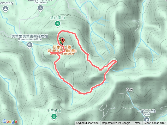 金面山O型路線預覽圖