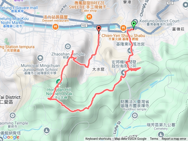 基隆長命山、長命山東峰、大水堀山、長命山西南峰、紅淡山東南峰、紅淡山、紅淡山北峰、紅淡山北北峰、金交椅山南峰、金交椅山