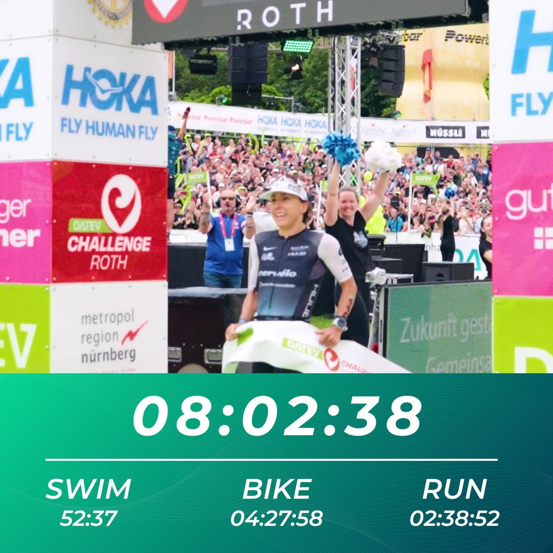 【話題】打破近六分鐘！Anne Haug以8小時02分38秒 為女子226公里鐵人三項紀錄推向新高峰