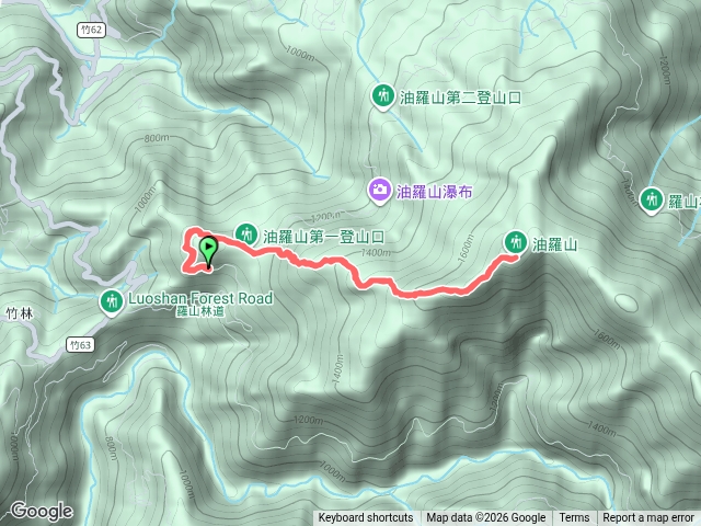 油羅山步道預覽圖