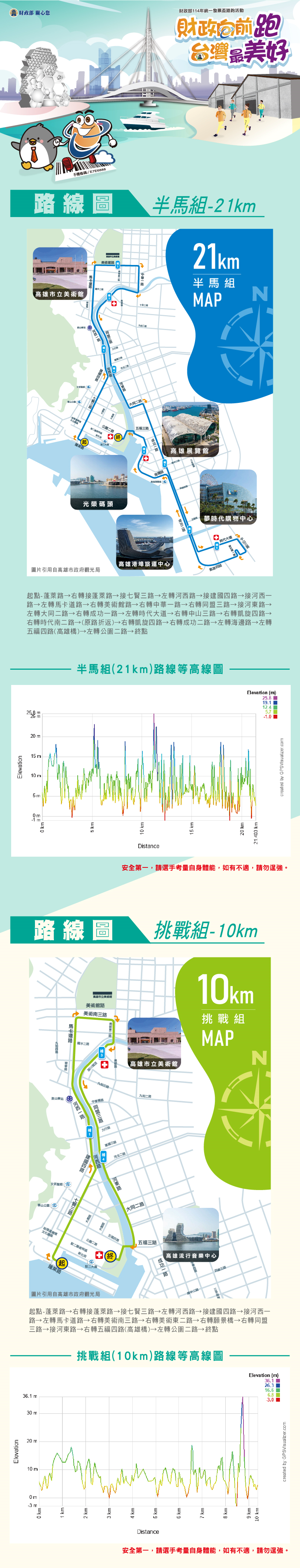 【賽事】網友大推「國民級路跑」到高雄了！財政部114年統一發票盃開放報名中
