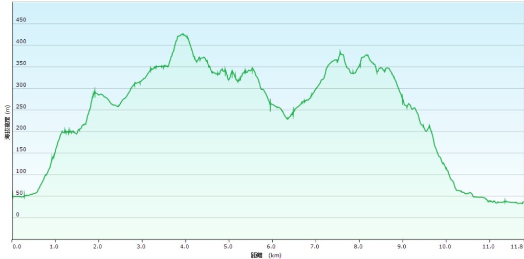 20241222冷飯坑山-楓子林山-烏月山群峰-昇高坑山-竹麻寮山封面圖