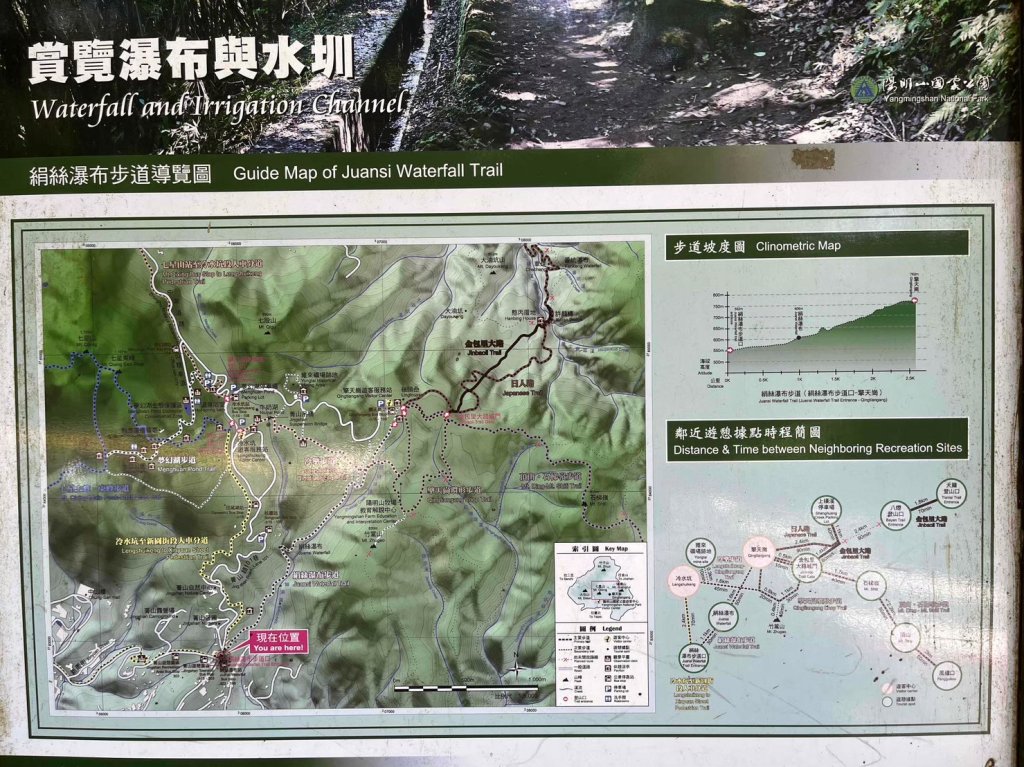 台北 陽明山 絹絲瀑布-擎天崗封面圖