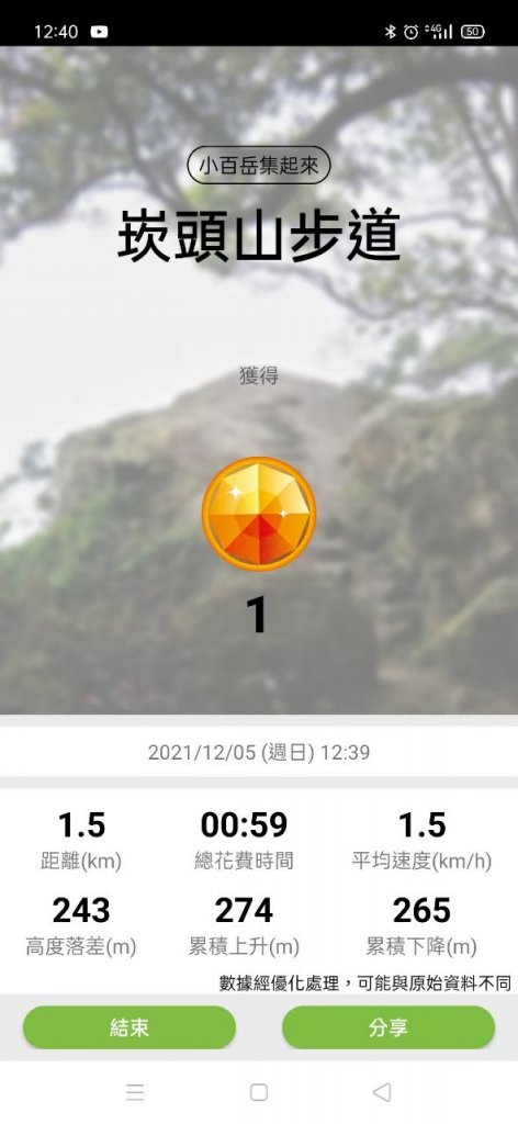小百岳(64)-崁頭山-20211205_1678651