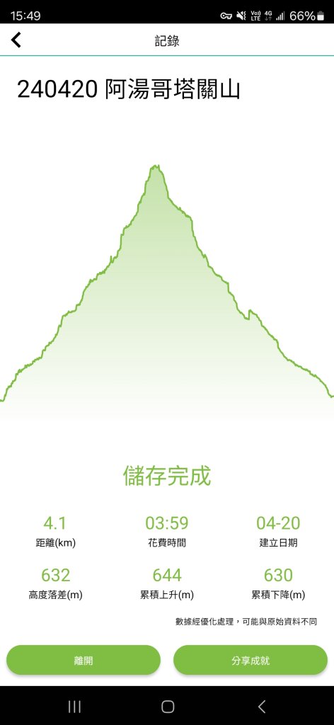 20240420 塔關山_2514624