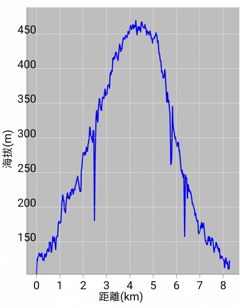 2021-10-10橫山步道_1484977