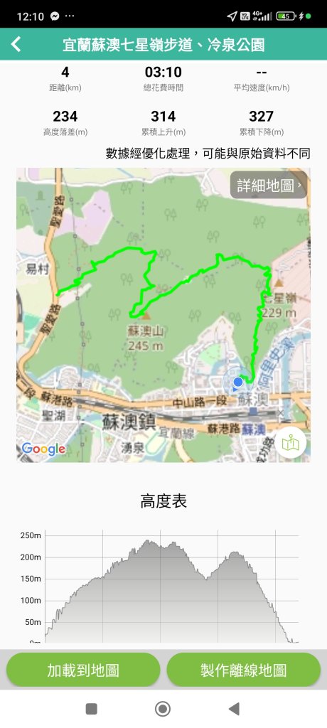 2-1 宜蘭縣蘇澳鎮七星嶺步道→好漢坡→蘇澳山→星嶺公園→七星嶺步道→蘇澳冷泉公園_2680344