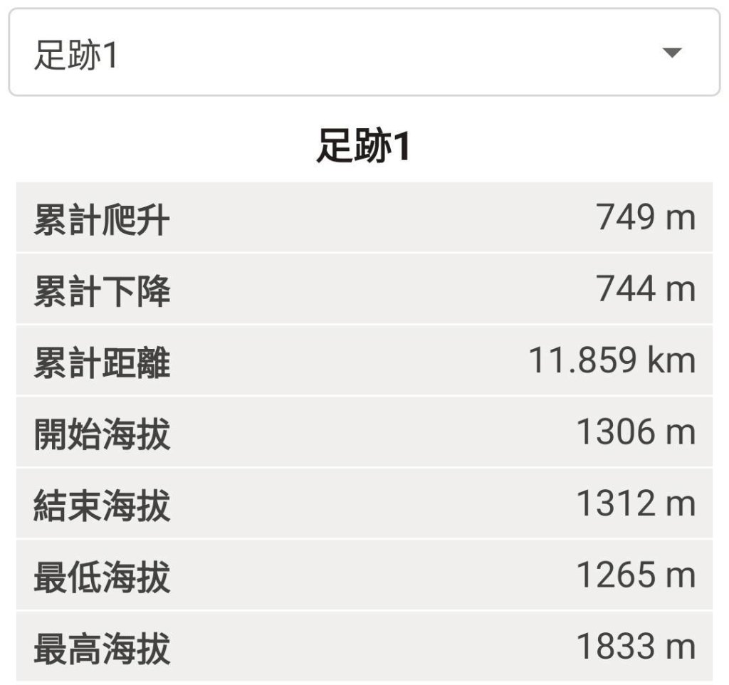 20251029石棹茶、霧、雲、霞、櫻、愛之道 樂野山 霹靂山_2926640