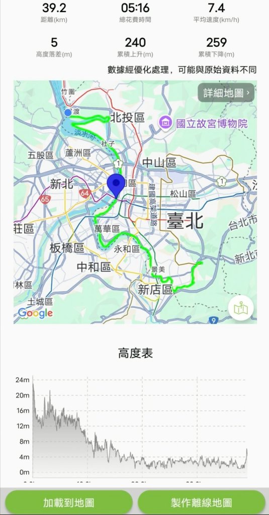 台北大縱走第八段_2781328