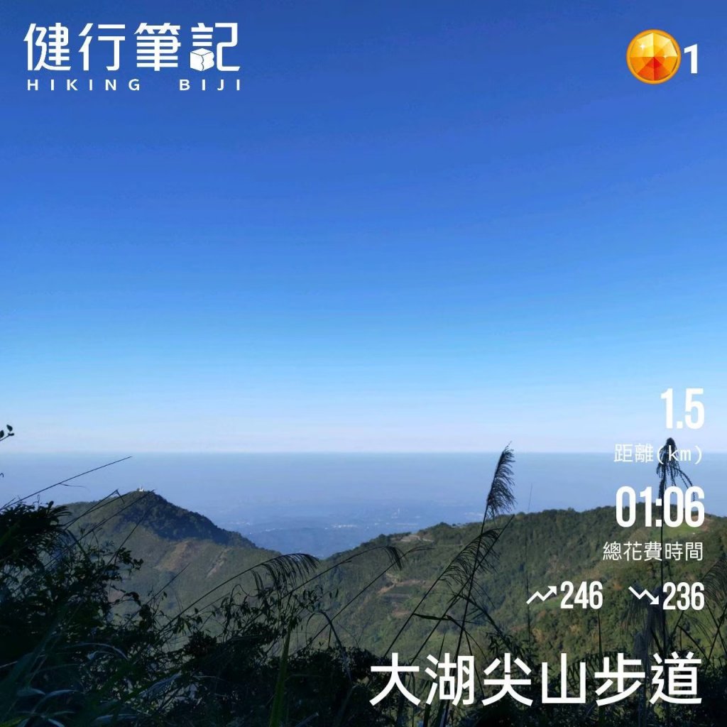 小百岳(61)-大湖尖山-20220109封面圖