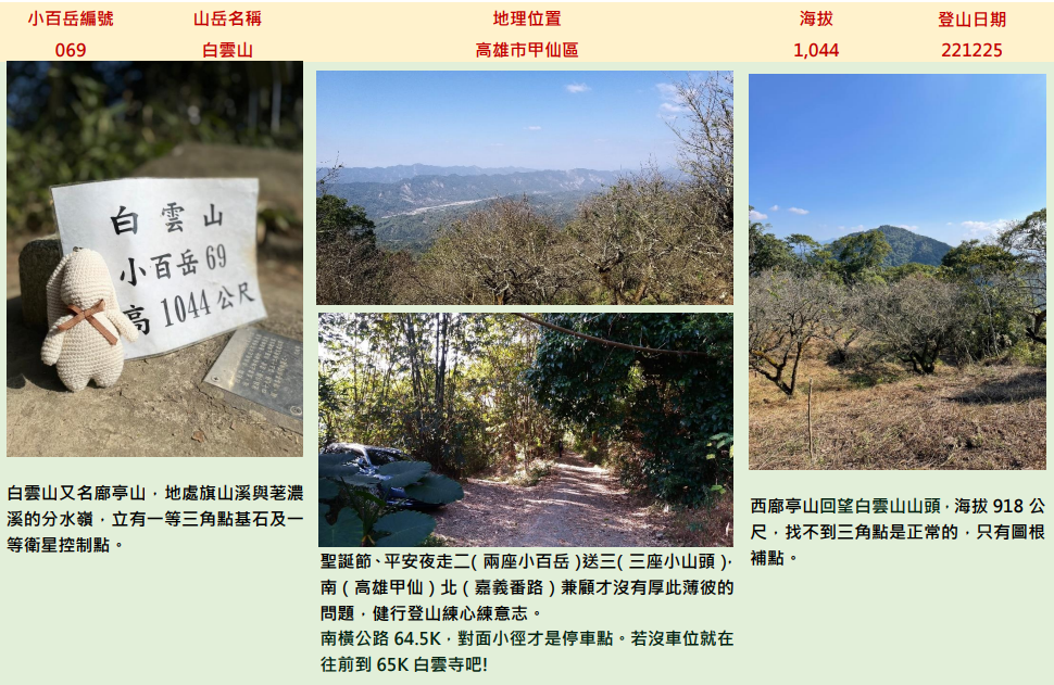【美美兔的日常】完登雲嘉南高高屏27座小百岳_2184509