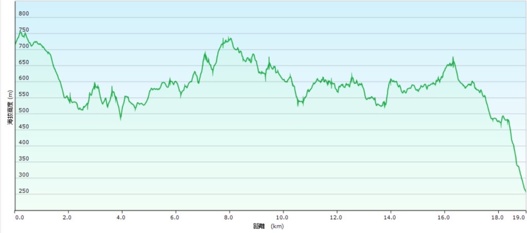 20260118五四縱走封面圖