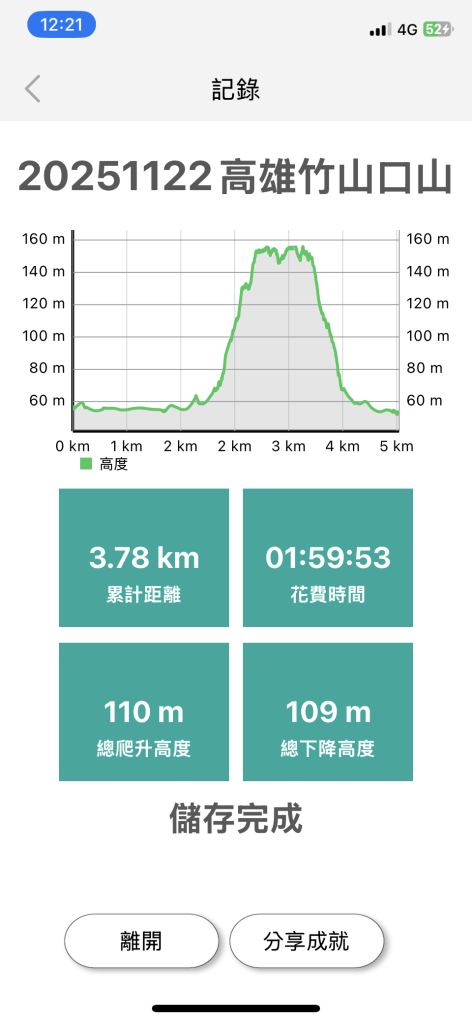 20251122高雄竹山口山_2945298