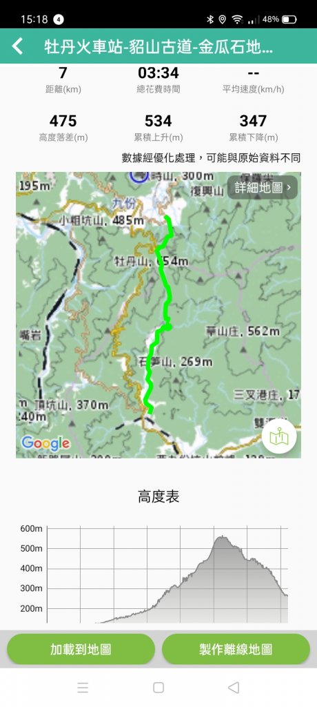 《山路迢遙的新北市雙溪區貂山古道、瑞芳區百二崁步道、金瓜石地質公園、黑肉坪、石尾路步道、黃金博物館》_1452424