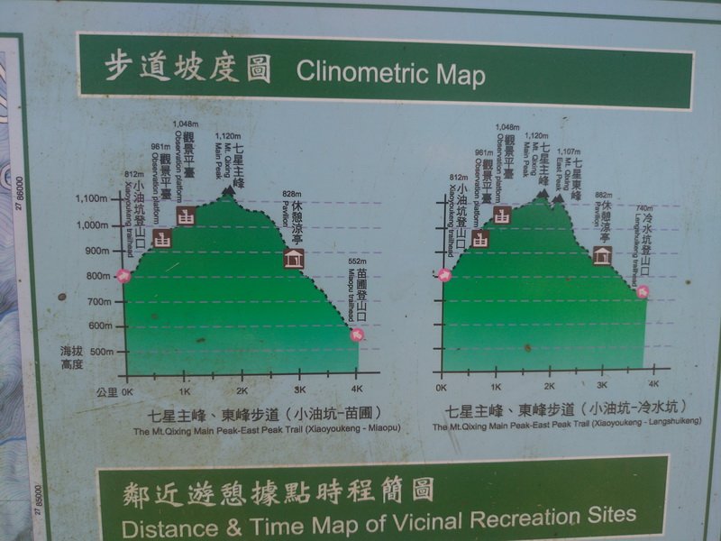 【台北市士林區】天母古道上七星山主峰_1779594