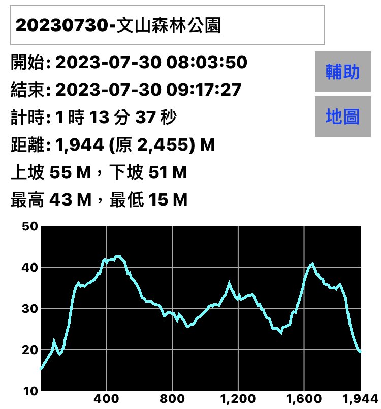 絕美天空步道在文山森林公園WENSHAN FOREST PARK_2237487