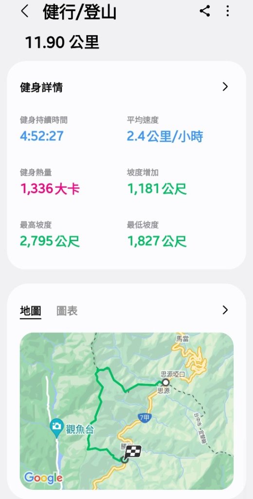 追趕跑跳蹦的羅馬縱走_2666330