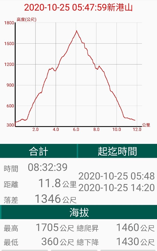 【花蓮富里】 海岸三雄-新港山我來了~_1146275