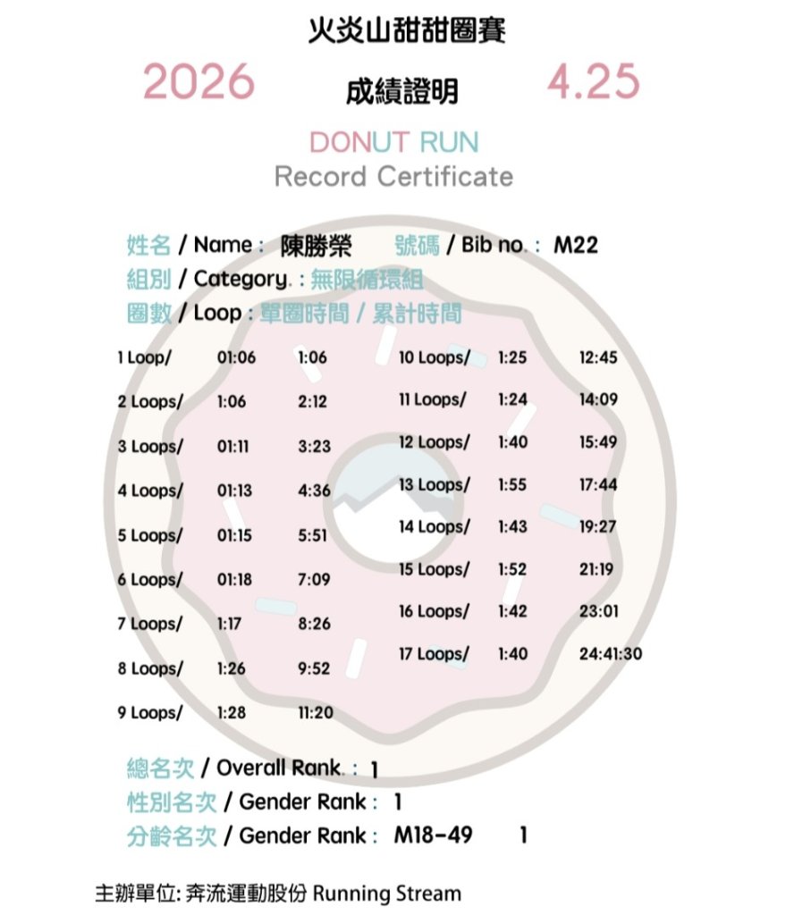 火炎山甜甜圈賽(無限循環)17圈2026年4月25~26日封面圖