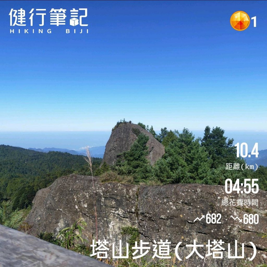 小百岳(59)-大塔山-20220925封面圖