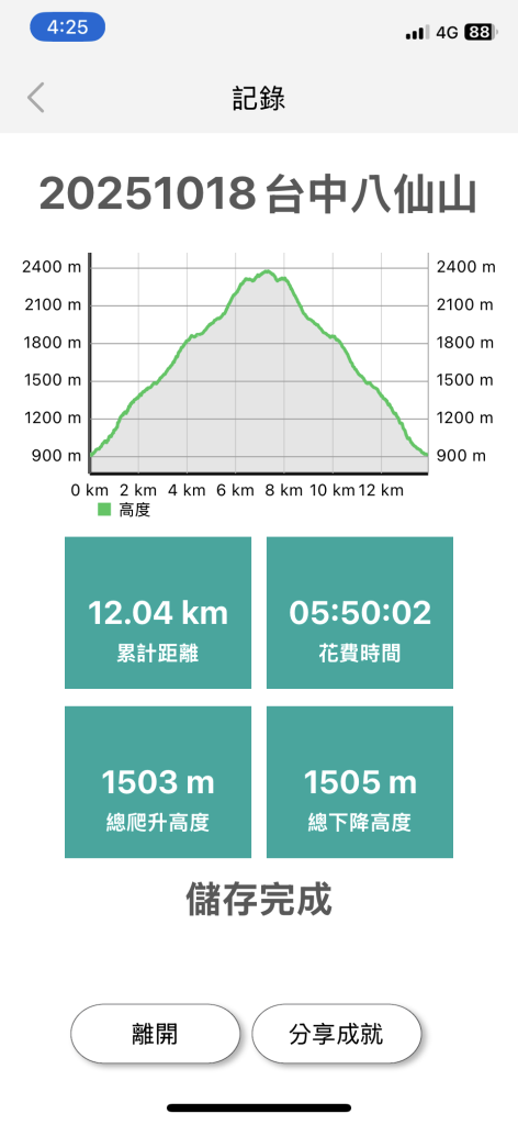 20251018台中八仙山_2921425