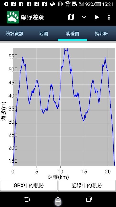溪洲山_頭寮山_石龜坑山_白石山縱走20201019_1965491