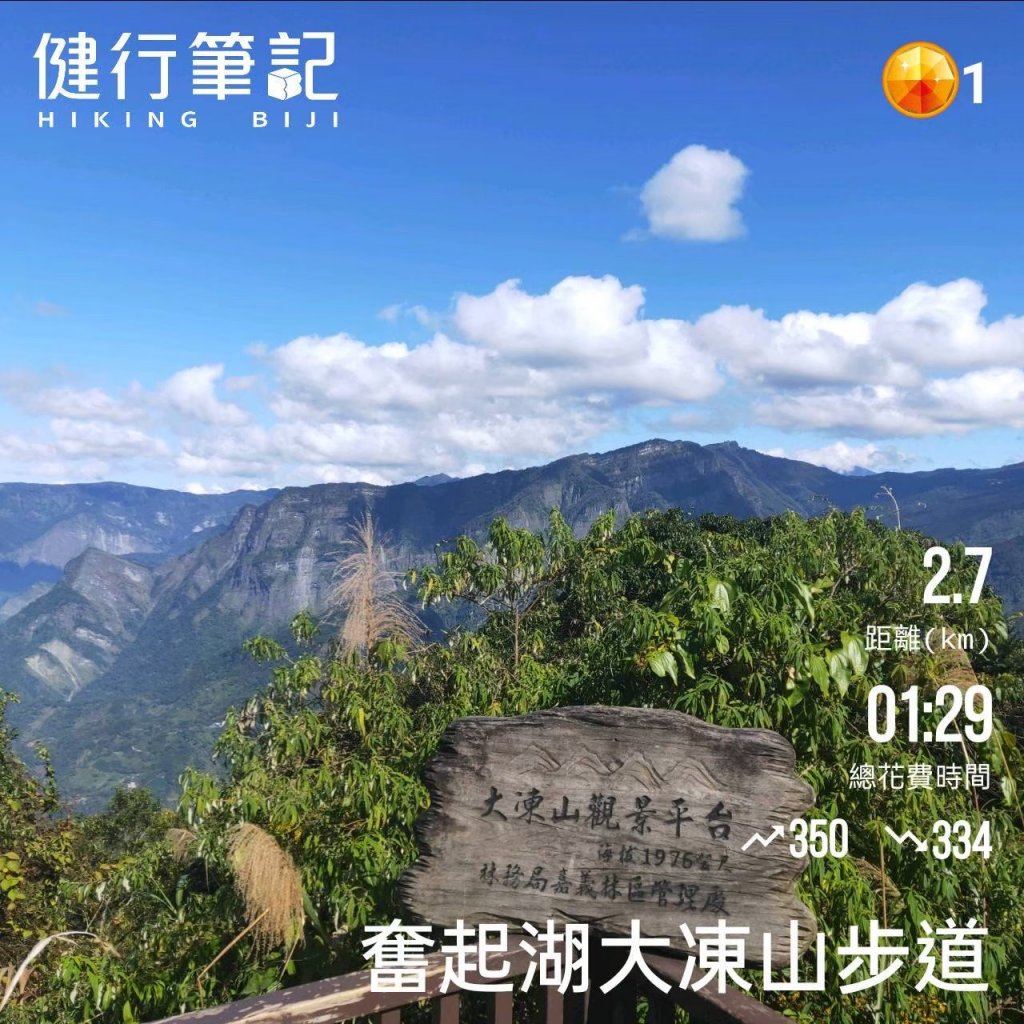 小百岳(60)-奮起湖大凍山-20220109封面圖