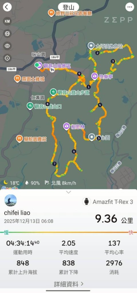 20251213 高雄觀音山15連峰🤔一直走不回頭繞_2961505