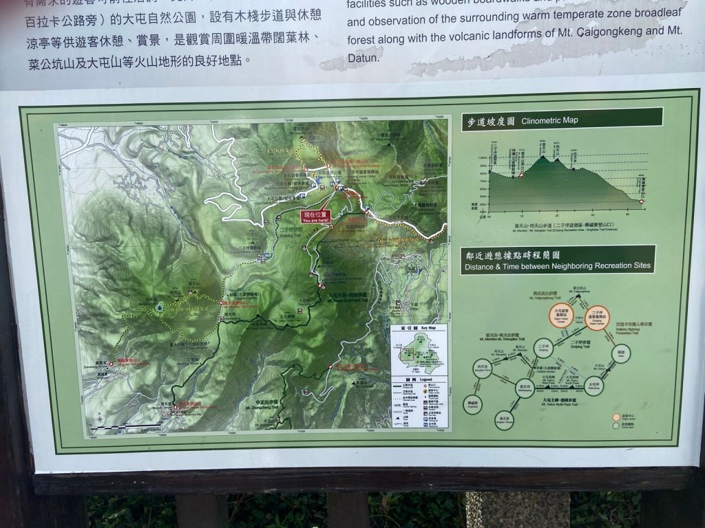 20230622 陽明山 二子坪步道 -> 大屯山主峰連峰步道封面圖