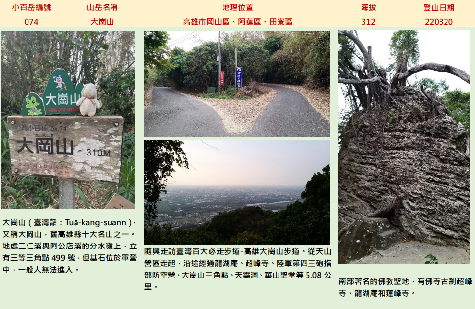 【美美兔的日常】完登雲嘉南高高屏27座小百岳_2184514