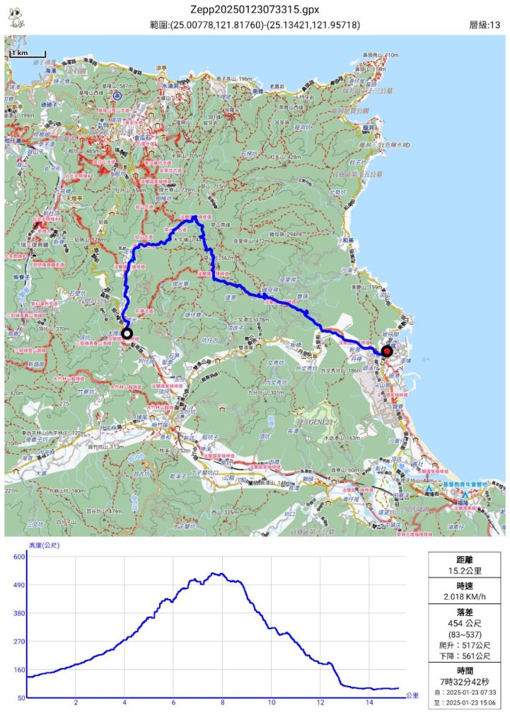 2025-01232淡蘭古道北二段(燦光寮古道到澳底)封面圖