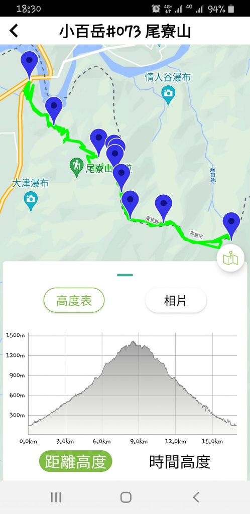 230219-告別寒假，挑戰魔王小百岳#073 尾寮山。美美兔咬牙慢走8小時。_2040889