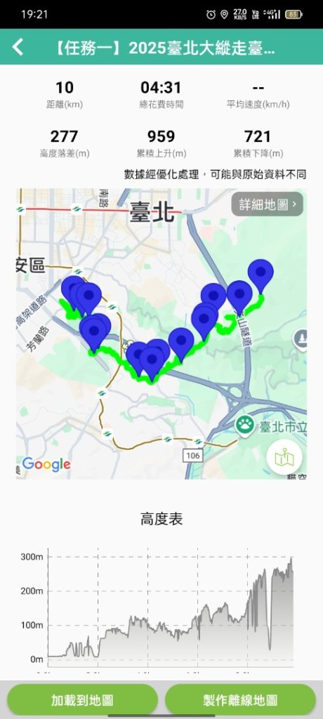 臺北大縱走第八段：捷運動物園站至 捷運關渡站_2812441