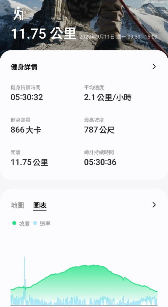 20230911淡蘭古道中段：五分山步道-暖東舊道_2446842