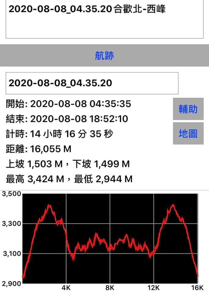 合歡西峰 - 很遠.....很美！_1061740