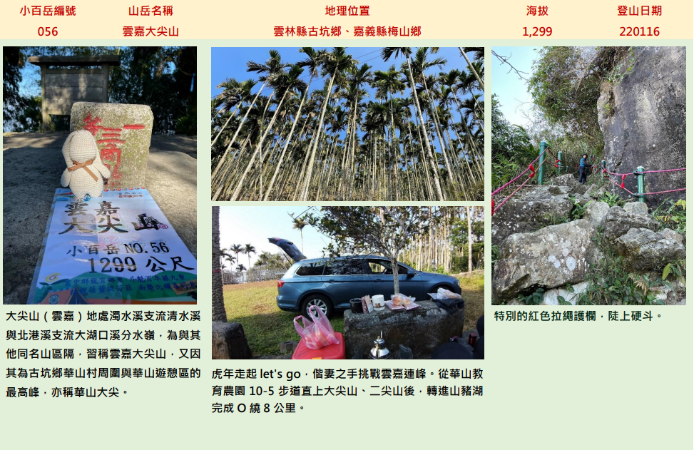 【美美兔的日常】完登雲嘉南高高屏27座小百岳_2184496