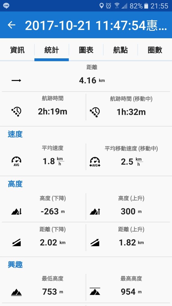 《南投》心靈之旅｜惠蓀林場步道群20171010-21_2890521