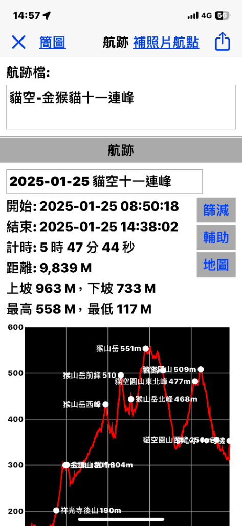 銀河洞越嶺貓空-新高麗坑山-銀獅縱走-猴山岳群峰+三條魚縱走_2699520