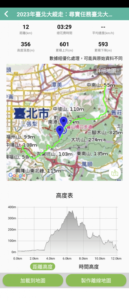 2023台北大縱走路線寶石位置(1~8段)_2114641