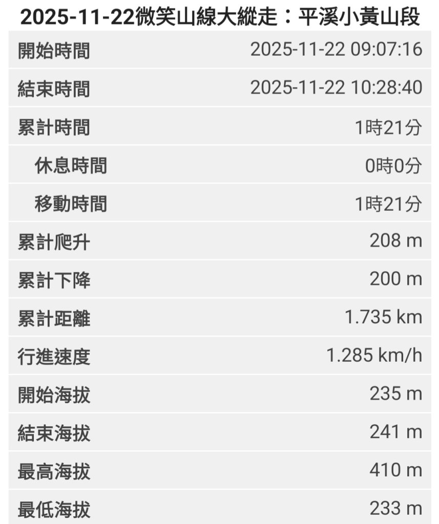 2025-11-22微笑山線：【五分山系】平溪小黃山段_2943325