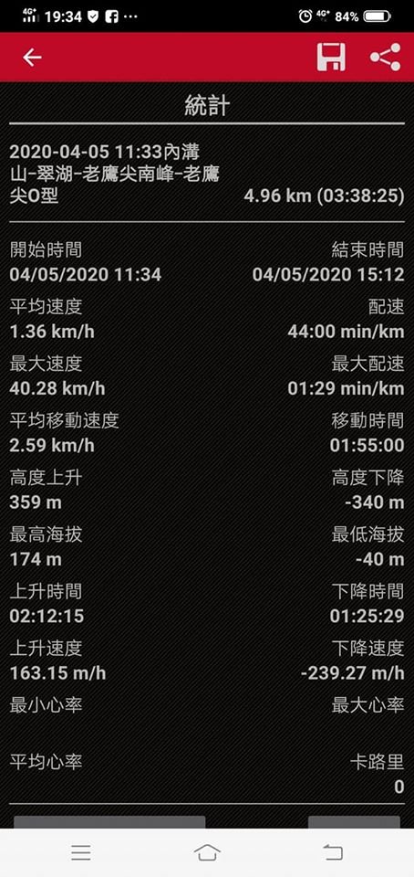 109.04.05 內湖 老鷹尖_905720