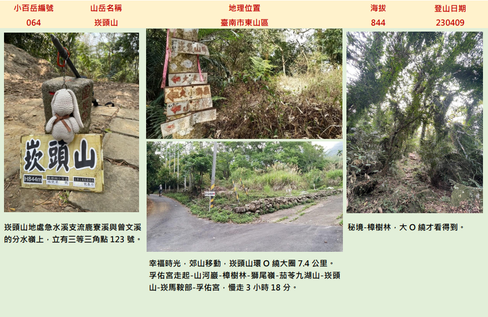 【美美兔的日常】完登雲嘉南高高屏27座小百岳_2184504