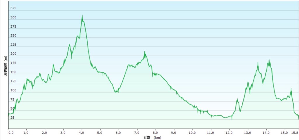 20250228西九份坑山-九份坑山-觀日峰-新厝山-火炎山-美艷山封面圖