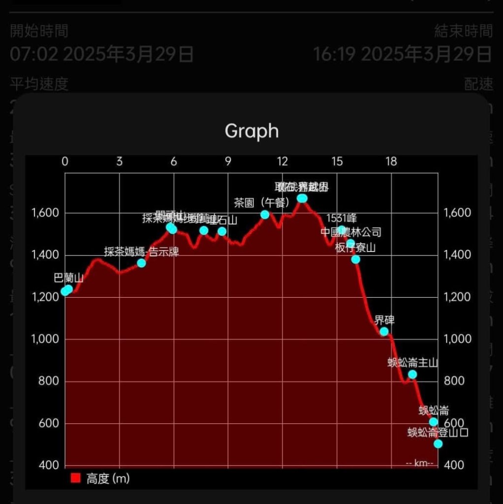 巴蜈縱走_2936564