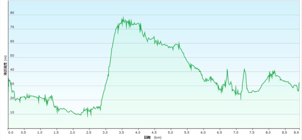 20250616崎頂子母隧道-南十八尖山-日出神社遺址-青草山封面圖